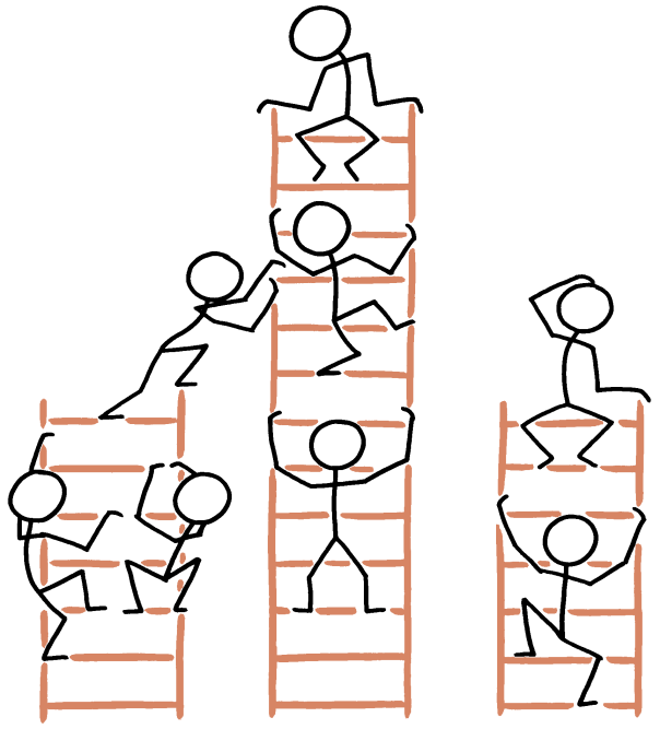 Career Ladders