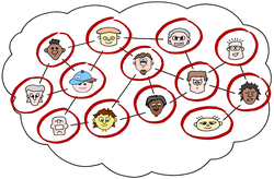 Social network (circles)