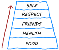 Hierarchy-of-needs